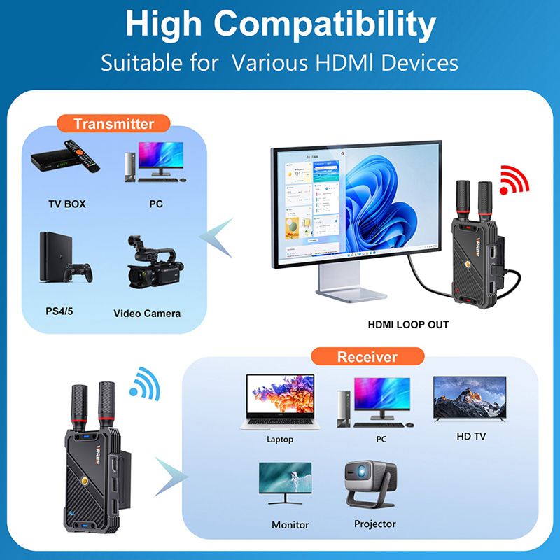 VRRIIS WL082K ชุดส่งสัญญาณภาพแ - Laptop Extra Accessories บทวิจารณ์และราคา